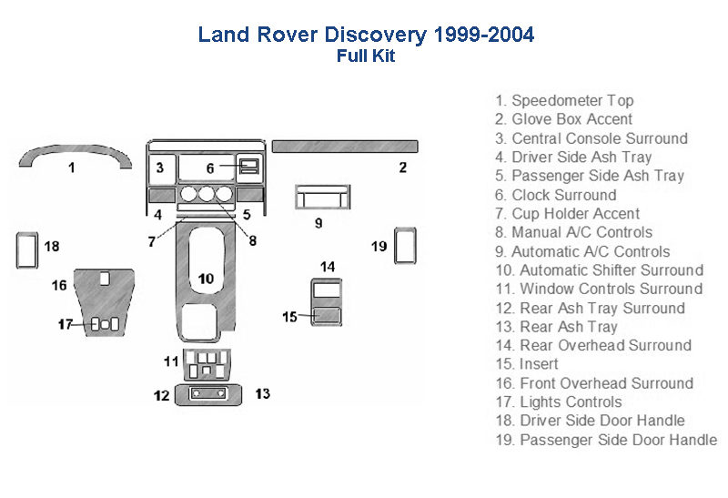 Land rover discovery wiring diagram with a Fits Land Rover Discovery 1999 2000 2001 2002 2003 2004 Dash Trim Kit and interior dash trim kit.