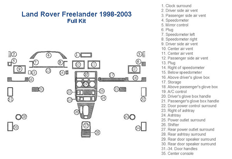 Fits Land Rover Freelander 1998 1999 2000 2001 2002 2003 wiring diagram included in the Dash Trim Kit.
