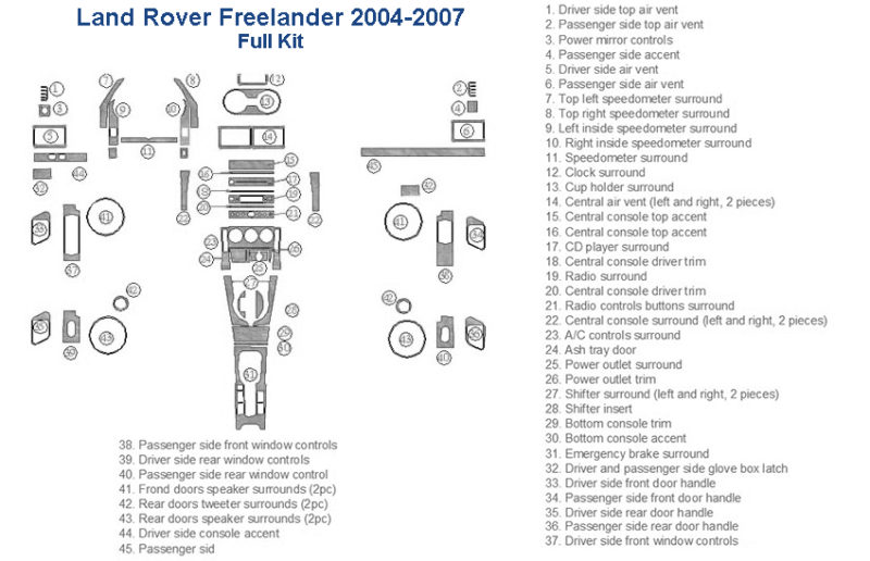Fits Land Rover Freelander 2004 2005 2006 2007 wiring diagram with wood dash kit.