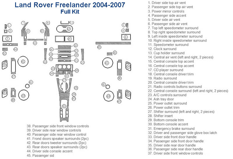 Fits Land Rover Freelander 2004 2005 2006 2007 wiring diagram with wood dash kit.