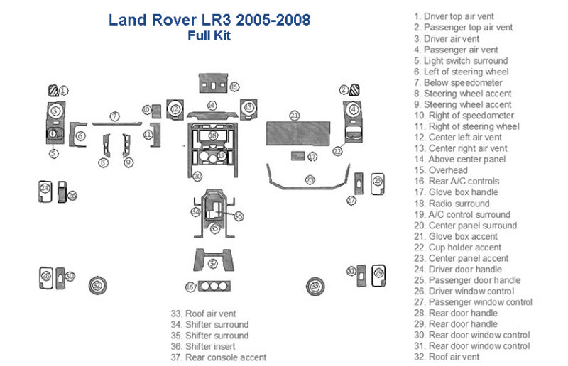 Fits Land Rover LR3 2005 2006 2007 2008 Dash Trim Kit includes a fuse box diagram.