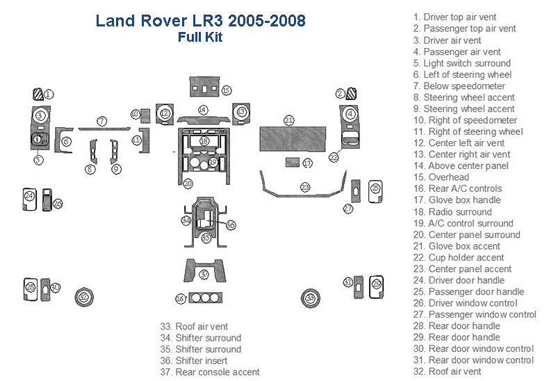 Fits Land Rover LR3 2005 2006 2007 2008 Dash Trim Kit includes a fuse box diagram.