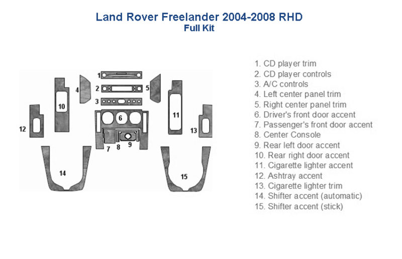 Land rover frederick rhd fuse box diagram - Fits Land Rover Freelander 2004 2005 2006 2007 2008 RHD Dash Trim Kit.