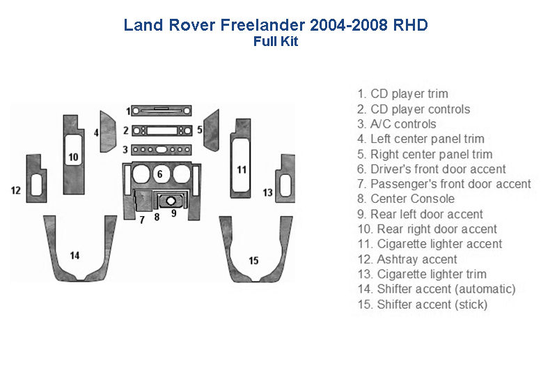 Land rover frederick rhd fuse box diagram - Fits Land Rover Freelander 2004 2005 2006 2007 2008 RHD Dash Trim Kit.