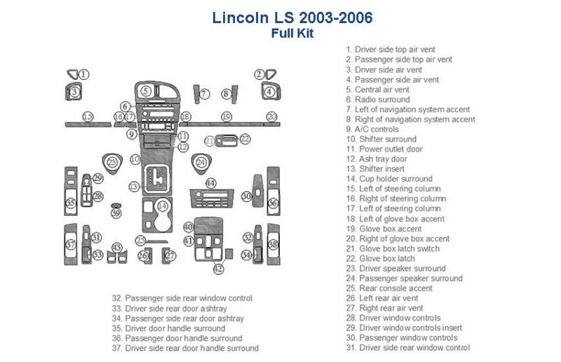Lincoln ls 2003-2006 wiring diagram with car dash kit accessories for car trim.