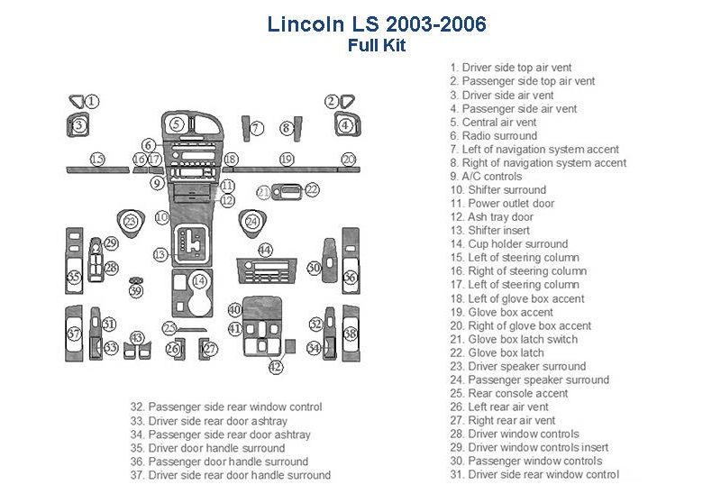 Lincoln ls 2003-2006 wiring diagram with car dash kit accessories for car trim.