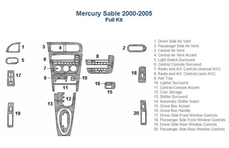 Mercury Saab 2000-2005 interior dash trim kit includes a fuse box diagram.