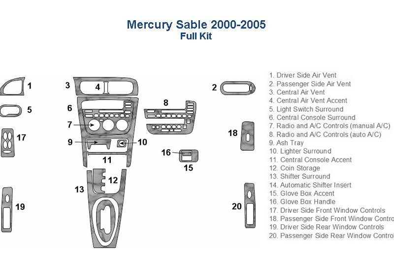Mercury Saab 2000-2005 interior dash trim kit includes a fuse box diagram.