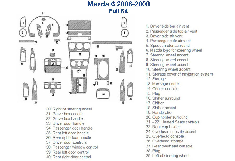Mazda 6 2006 - 2008 fuse box diagram with a Fits Mazda 6 2006 2007 2008 Dash Trim Kit and Car dash kit.