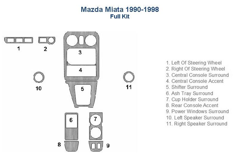 Mazda Miata wood dash kit and car interior kit diagram.