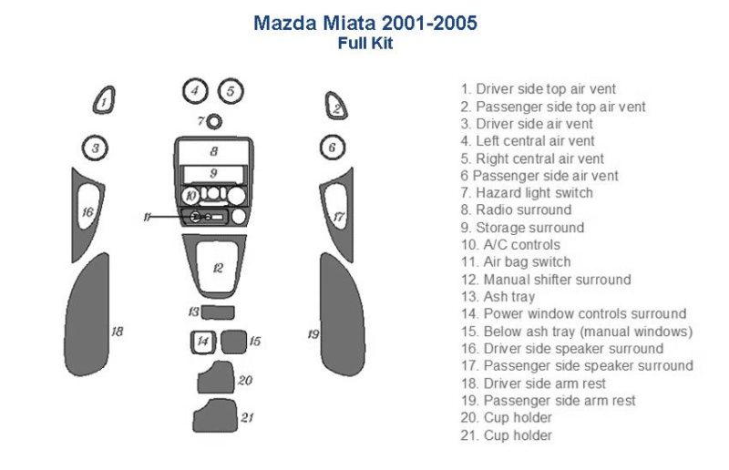 Mazda mx5 2006 - 2007 fuse box diagram with car dash kit.