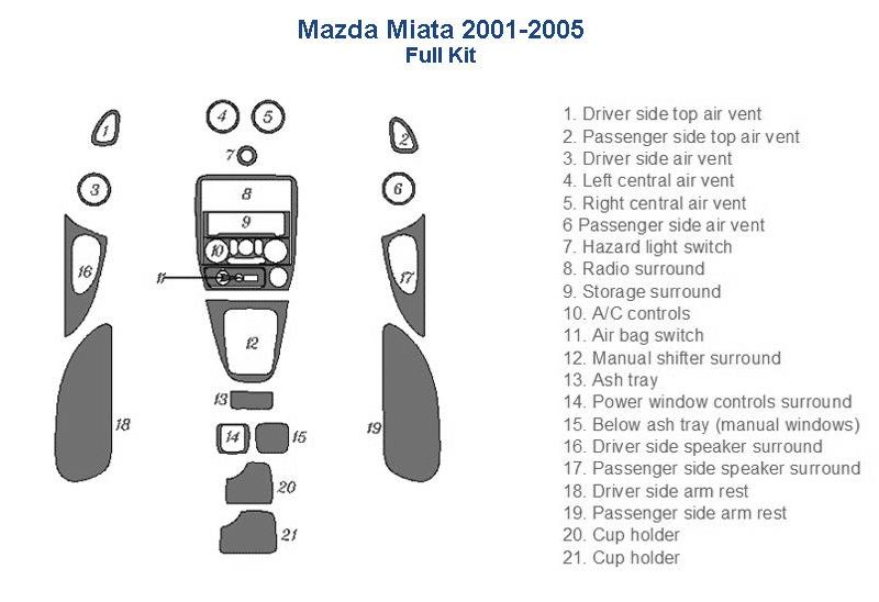 Mazda mx5 2006 - 2007 fuse box diagram with car dash kit.