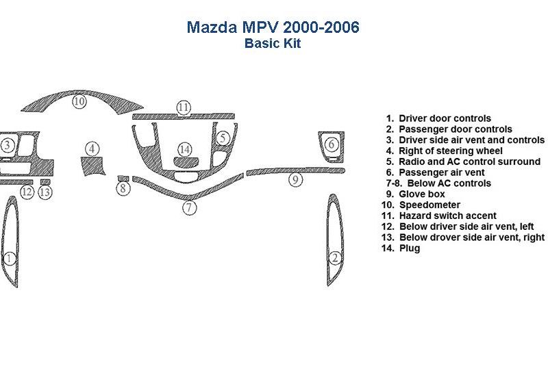 A diagram of the interior dash trim kit of a Mazda MXP 2008.