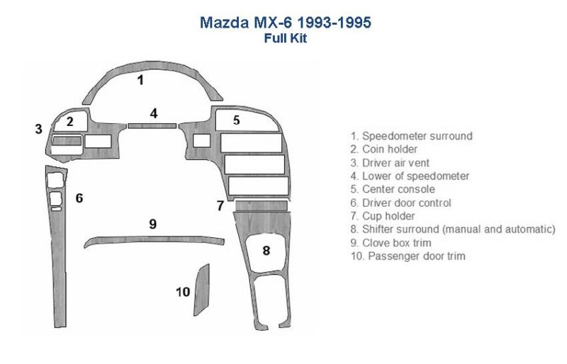 Mazda mx5 interior diagram is helpful when customizing your car with an interior car kit or wood dash kit.