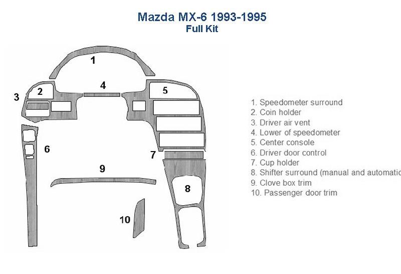 Mazda mx5 interior diagram is helpful when customizing your car with an interior car kit or wood dash kit.