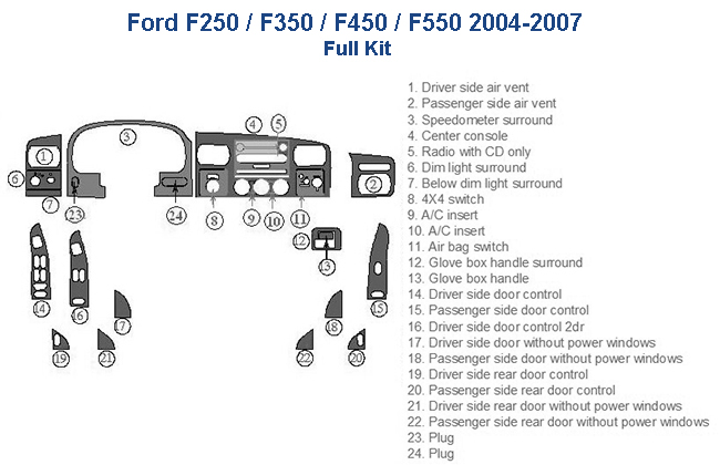 Fits Ford F-250 / F-350 / F-450 / F-550 2004 2005 2006 2007 with a Wood dash kit.
