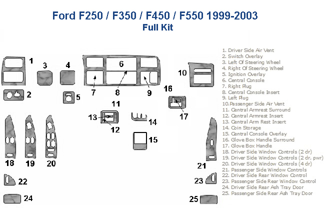 Ford F-250 / F-350 / F-450 / F-550 1999 2000 2001 2002 2003 Dash Trim Kit